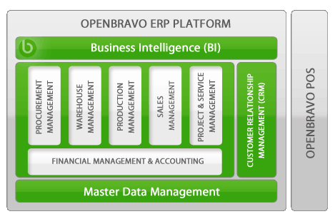Openbravo ERP platform: procurement, warehouse, production, sales, project and service, customer relationship and financial management, with business intelligence and master data management