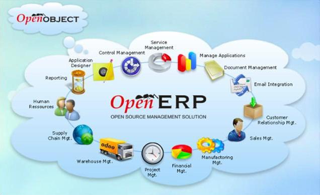OpenERP at a glance: the Open Object framework and OpenERP open source management solution