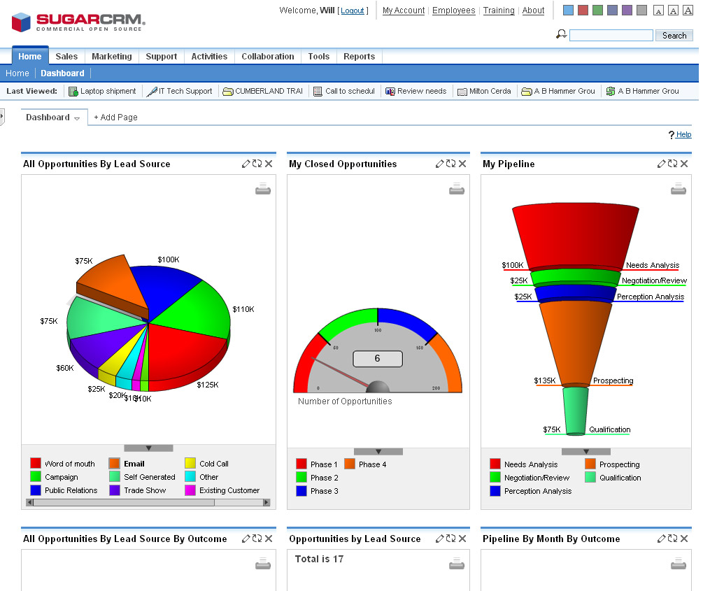 SugarCRM dashboard with sales pipeline charts